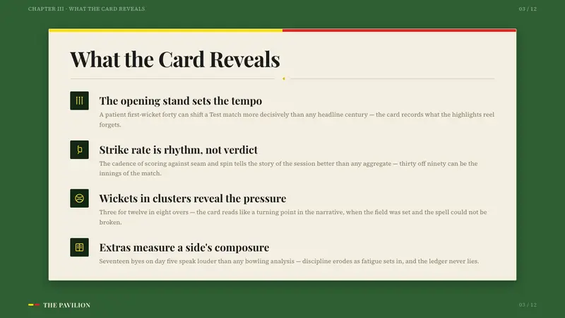 Cricket Test Scorecard — Slides · content