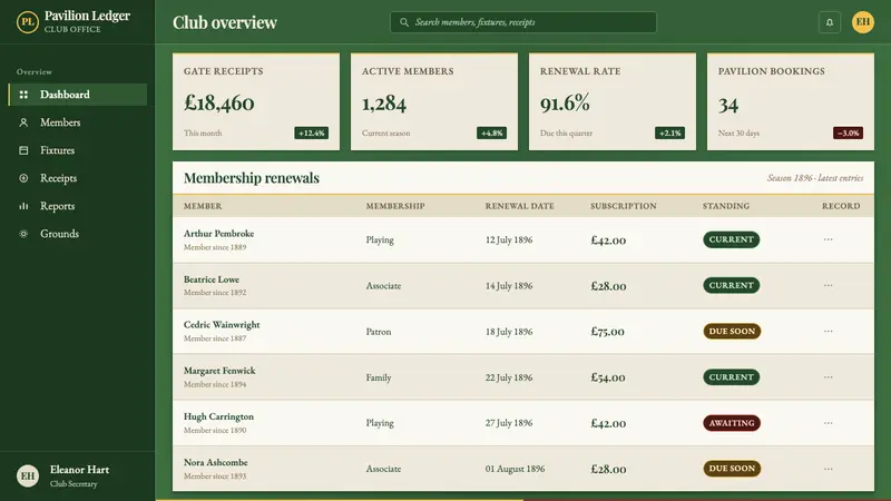 Cricket Whites Flannels — Web · dashboard