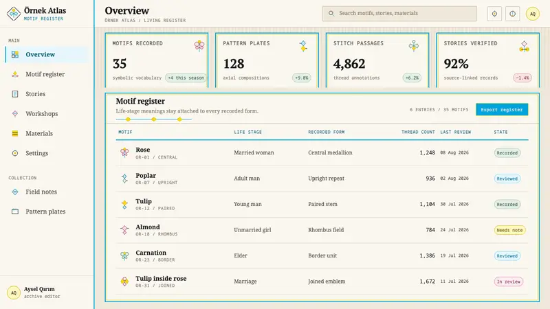 Crimean Tatar Ornek — Web · dashboard
