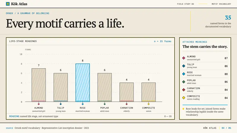 Crimean Tatar Ornek — Slides · data