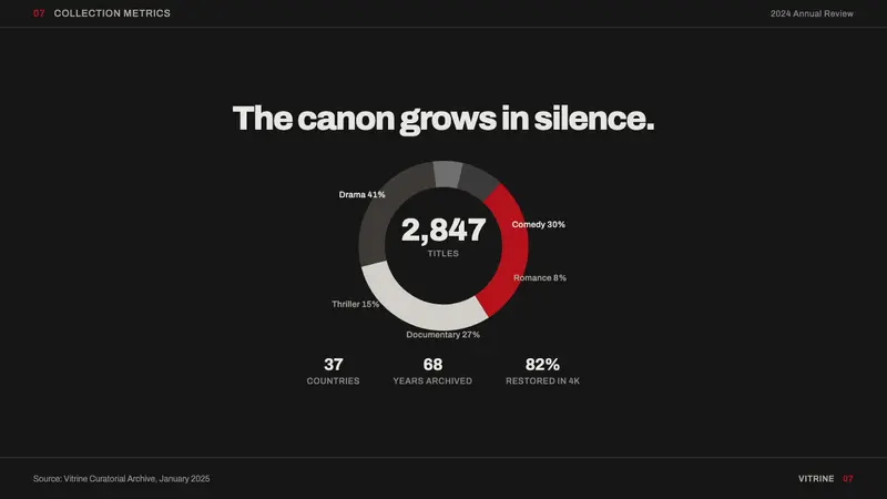Criterion Arthouse — Slides · data