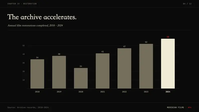 Criterion Collection — Slides · data