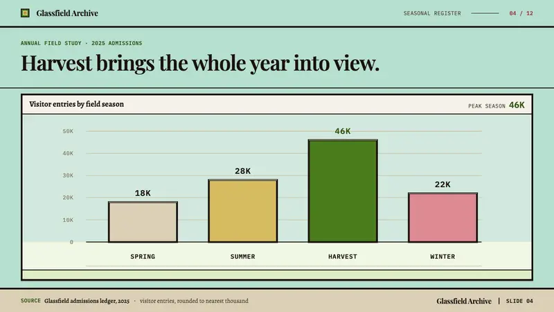 Hlebine Naïve Painting — Slides · data