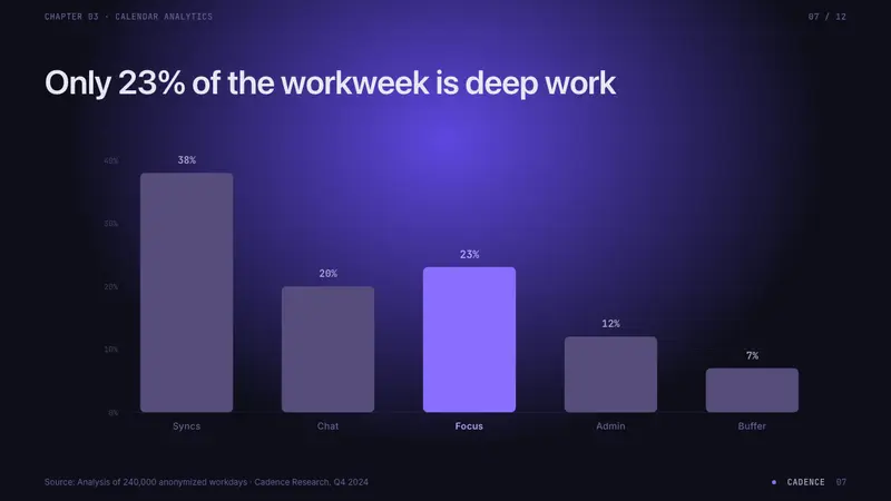 Cron Calendar — Slides · data