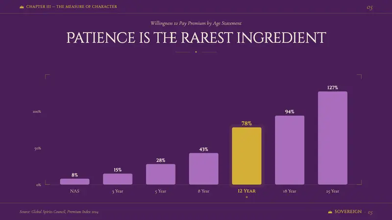 Crown Royal Purple Velvet (1939) — Slides · data