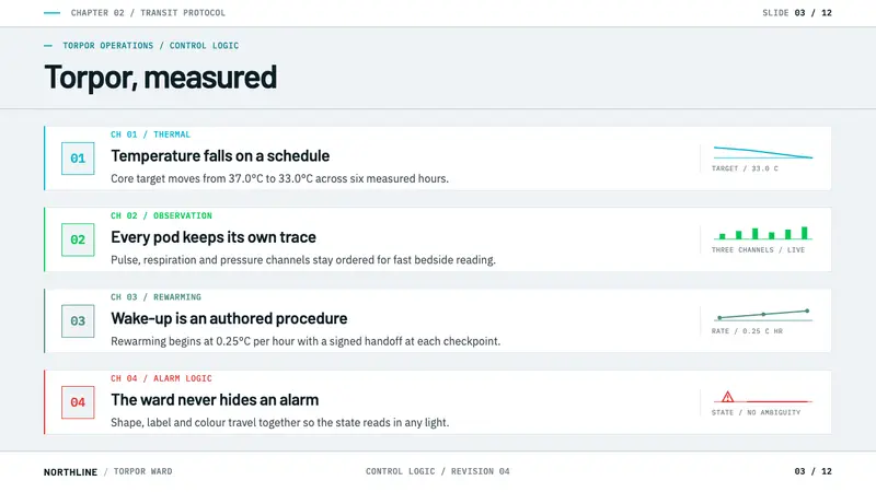 Cryosleep Transit Ward — Slides · content