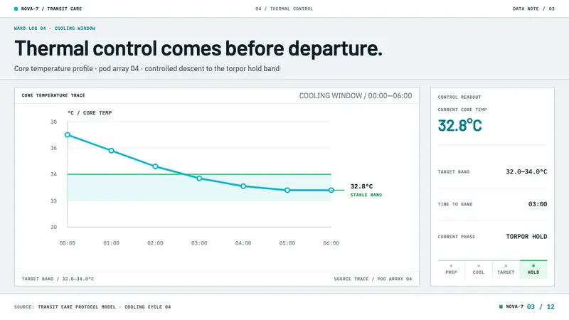 Cryosleep Transit Ward — Slides · data