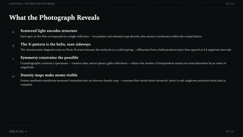 X-Ray Crystallography — Slides · content