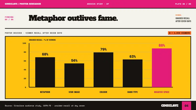 ICAIC Film Poster — Slides · data