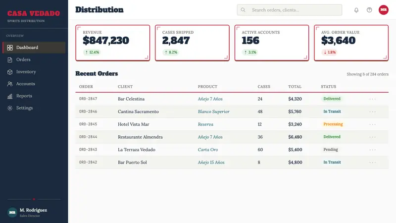 Havana Club Cuban Rum — Web · dashboard