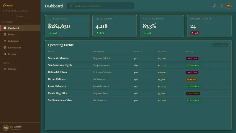 Cuban Salsa Cabaret (1950) — Web · dashboard