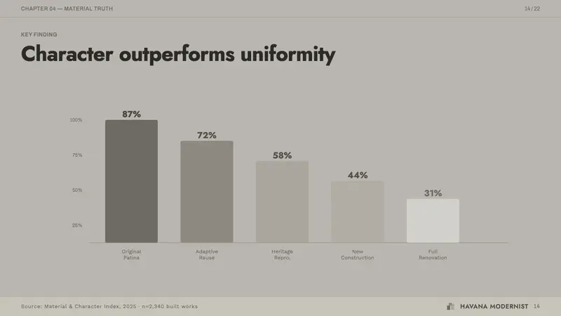 Havana Modernist Gray — Slides · data