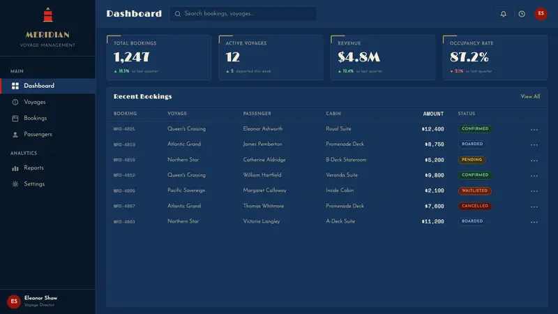 Cunard Liner Poster — Web · dashboard