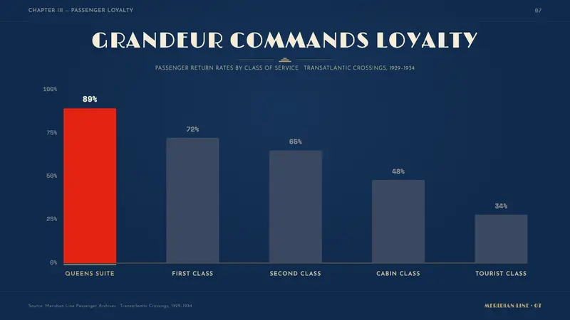 Cunard Liner Poster — Slides · data