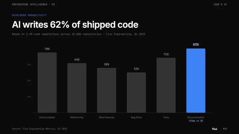Cursor IDE — Slides · data