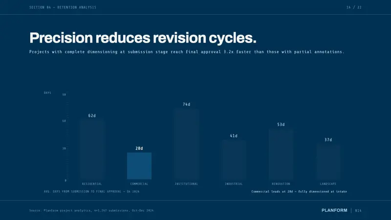 Architect Cyanotype — Slides · data