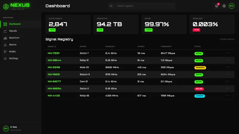 Cybergoth Rave — Web · dashboard
