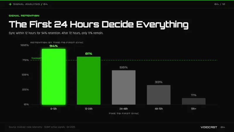 Cybergoth Rave — Slides · data