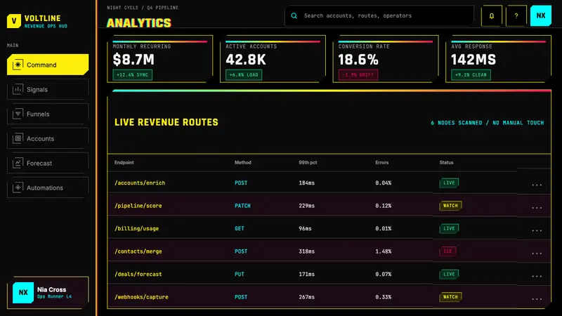 Cyberpunk 2077 Night City Yellow — Web · dashboard