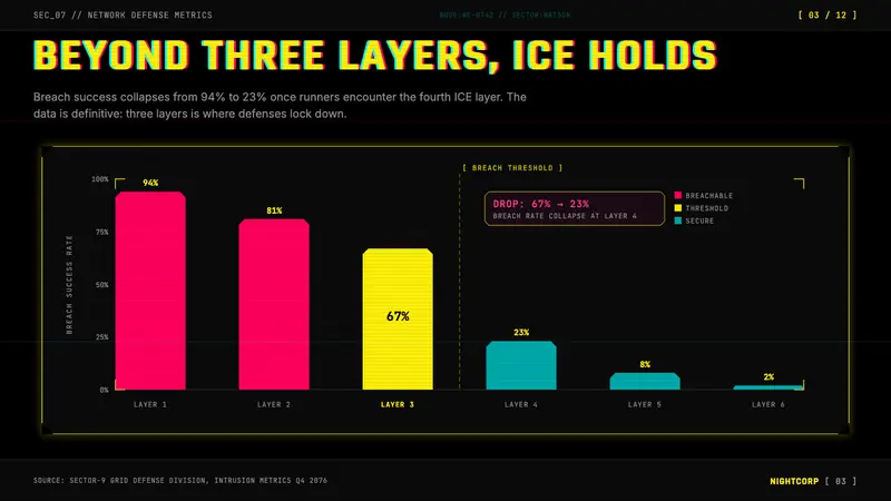 Cyberpunk 2077 Night City Yellow — Slides · data