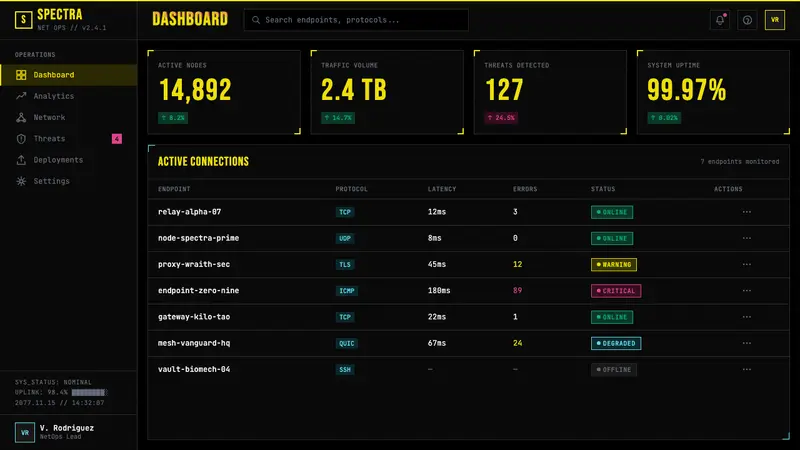 Cyberpunk 2077 (Screen UI) — Web · dashboard