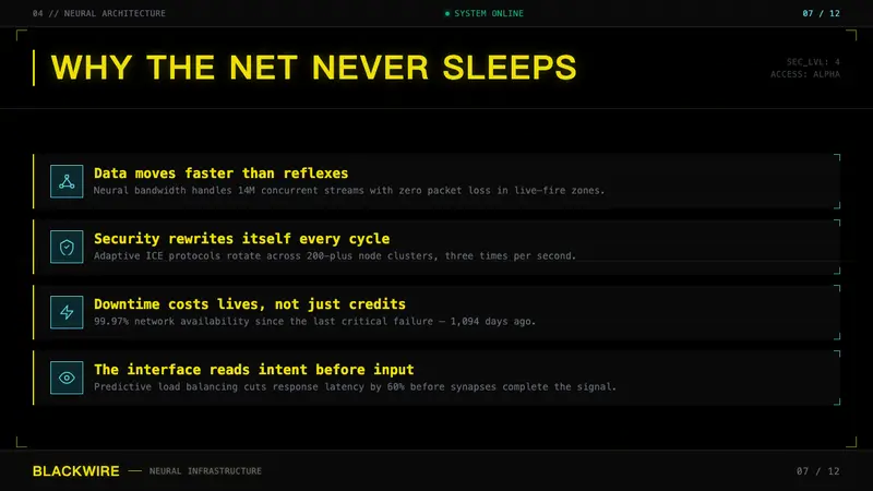 Cyberpunk 2077 (Screen UI) — Slides · content