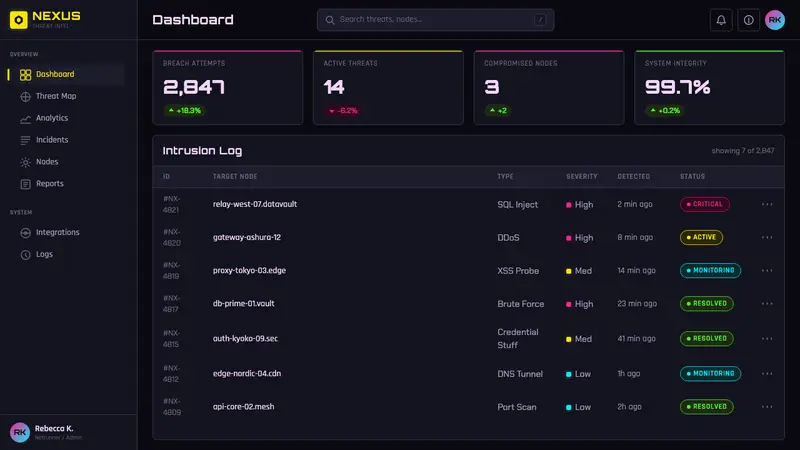 Edgerunners Neon — Web · dashboard