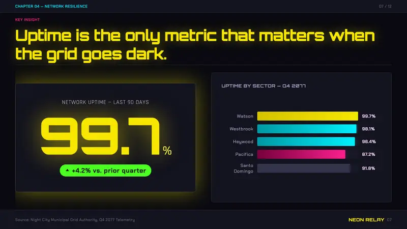 Edgerunners Neon — Slides · data
