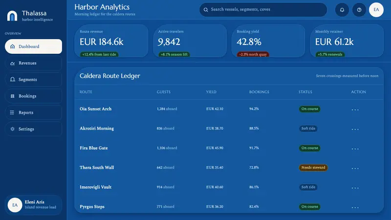 Cycladic Santorini — Web · dashboard