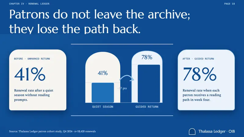 Cycladic Santorini — Slides · data