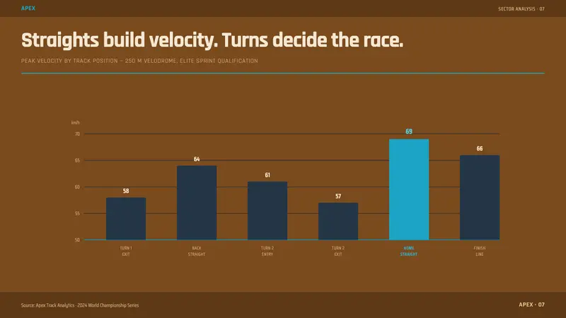 Velodrome Track — Slides · data
