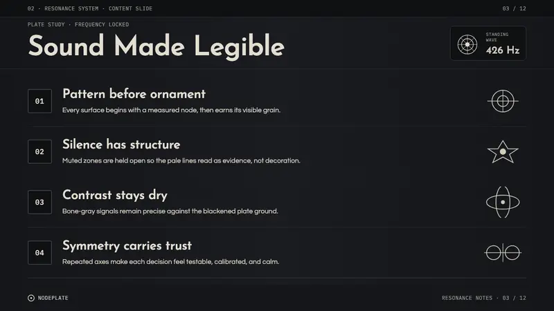 Cymatics Standing Wave — Slides · content