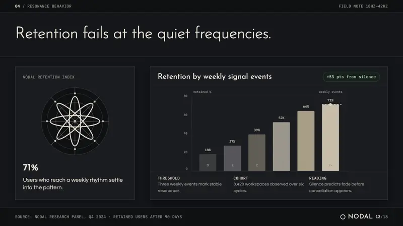 Cymatics Standing Wave — Slides · data
