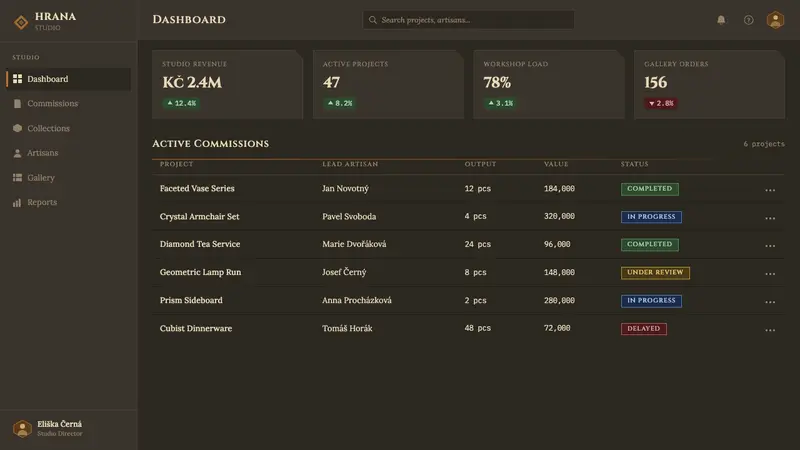 Czech Cubism (Prague 1912) — Web · dashboard