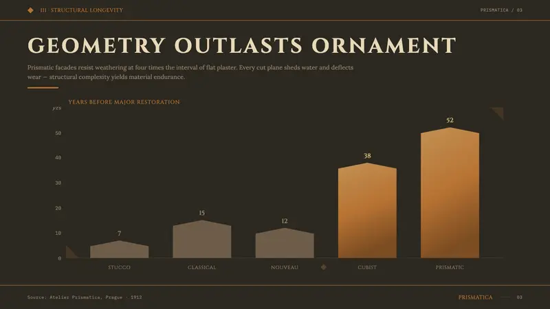 Czech Cubism (Prague 1912) — Slides · data