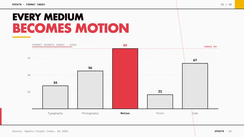 Czech Devětsil Avant-Garde — Slides · data