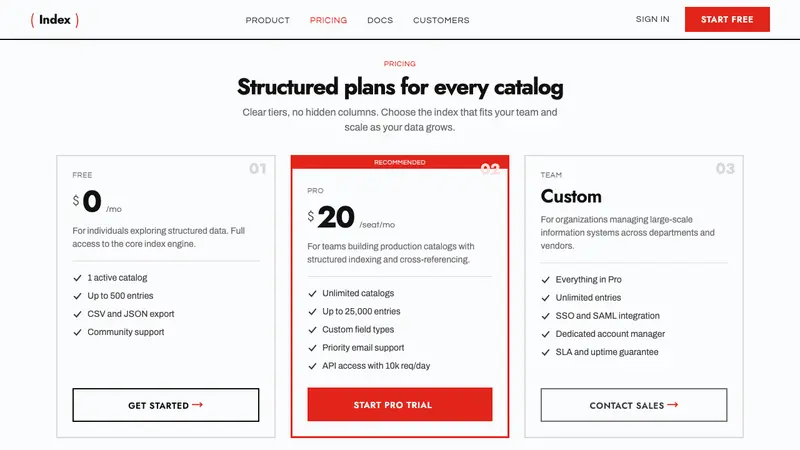 Ladislav Sutnar Information Design — Web · pricing
