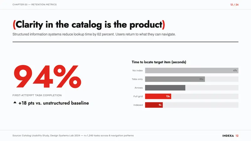 Ladislav Sutnar Information Design — Slides · data