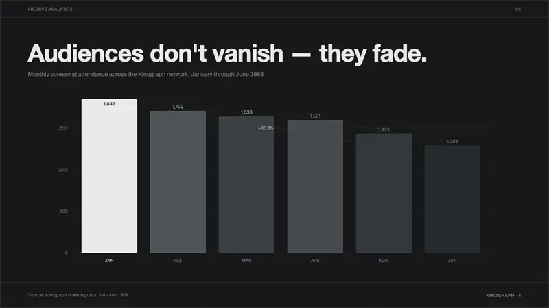 Czechoslovak New Wave Cinema — Slides · data