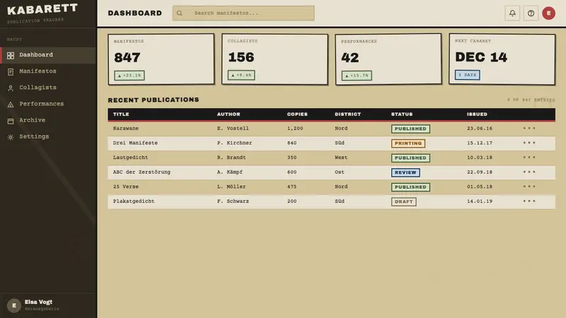 Dadaism (Zürich 1916) — Web · dashboard