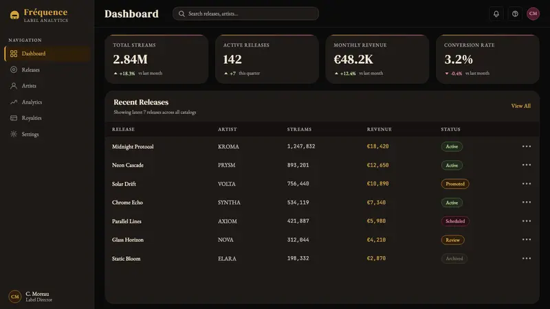 Daft Punk Discovery (Gold-Helmet) — Web · dashboard