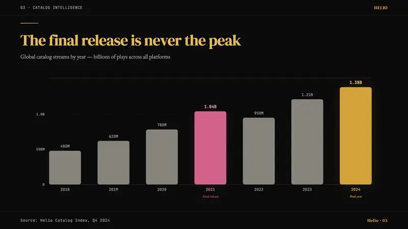Daft Punk Discovery (Gold-Helmet) — Slides · data