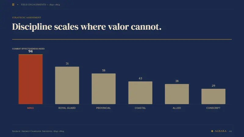 Dahomey Amazons (1840) — Slides · data