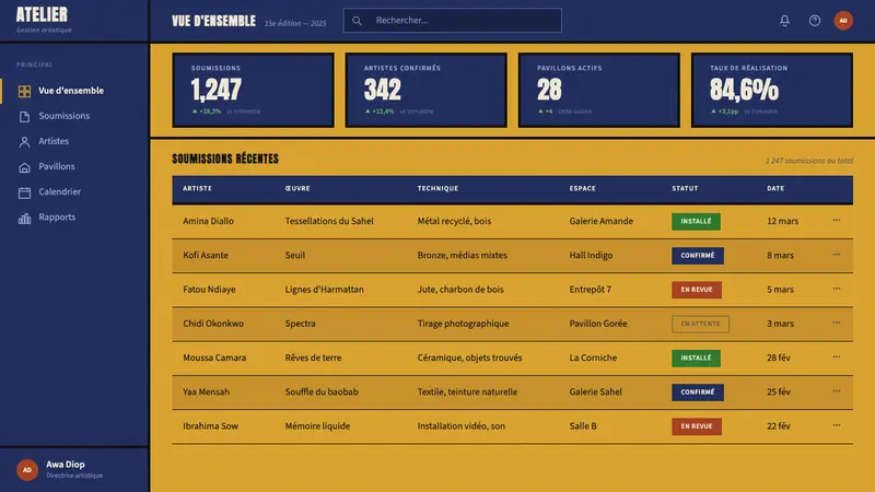 Dak'Art Biennale — Web · dashboard
