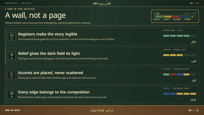 Damascus Ajami Room — Slides · content