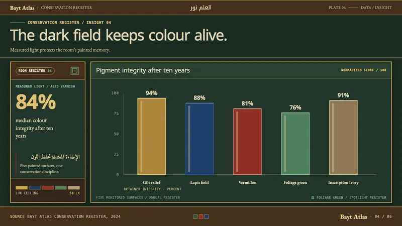 Damascus Ajami Room — Slides · data