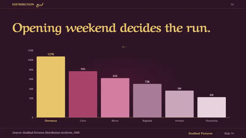 Damascus Cinema Poster — Slides · data