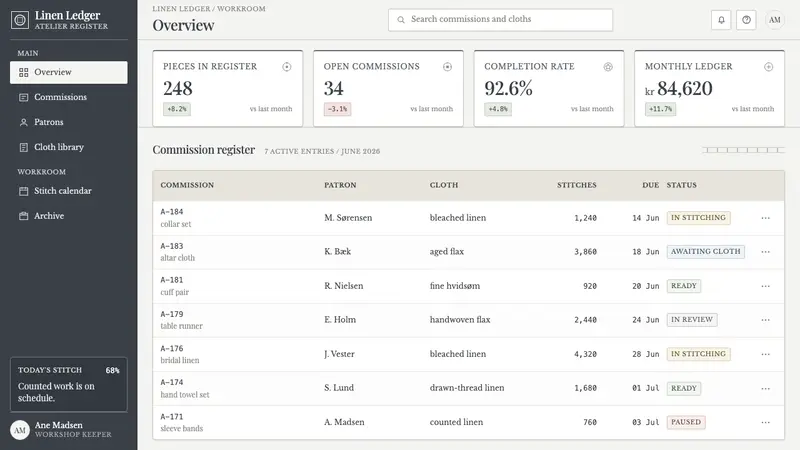 Danish Hedebo Cutwork — Web · dashboard