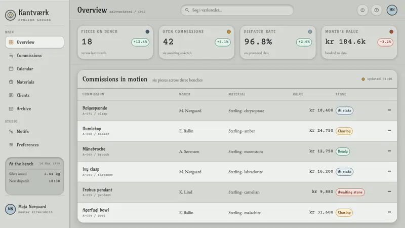 Danish Skønvirke Silver — Web · dashboard