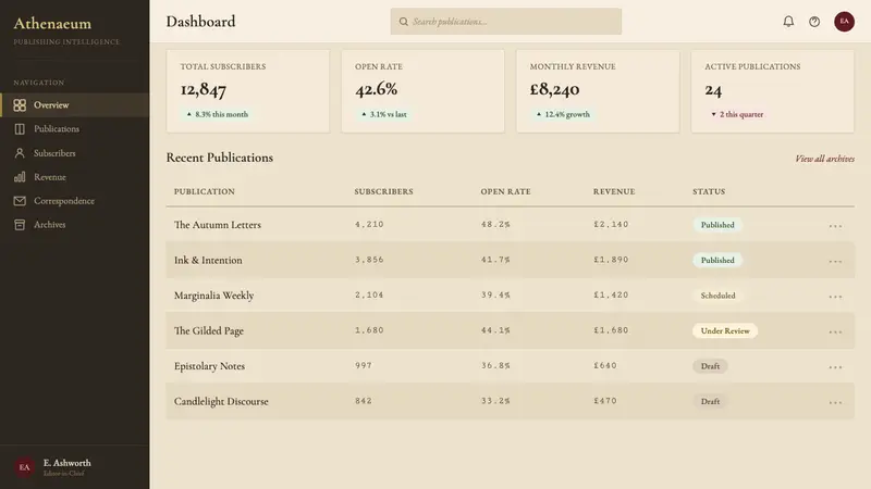 Dark Academia — Web · dashboard